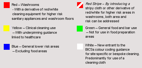 Click for more information on colour coding